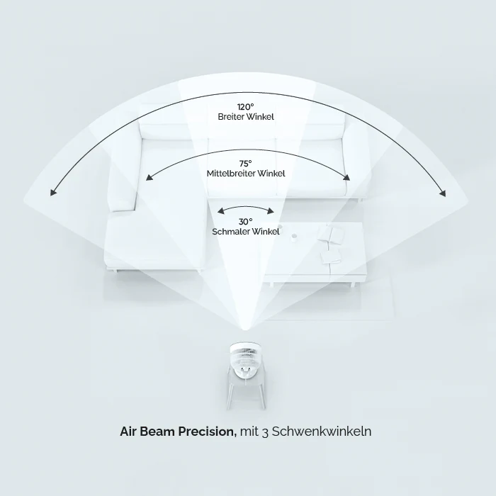 MeacoFan Sefte® 10 Tischventilator - Image 4